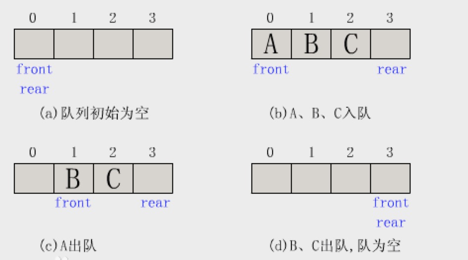 队列